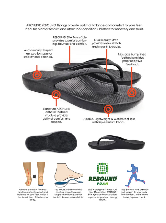 Archline REBOUND Orthotic Thong - Grey